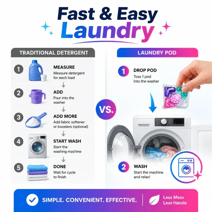 Laundry Pods – All-in-1 Stain Removal, Brightening, Softening & Fresh Aroma