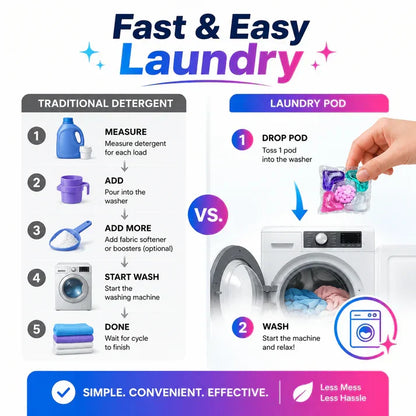 Laundry Pods – All-in-1 Stain Removal, Brightening, Softening & Fresh Aroma